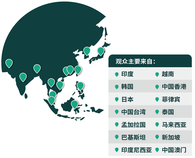 03网罗专业买家，链接亚洲市场
